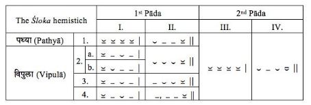 Shloka