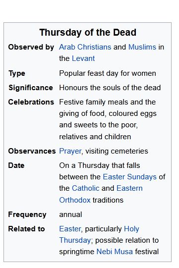 Thursday of the Dead