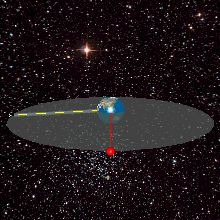 Geosynchronous satellite