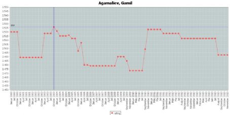 Gamil Agamaliev