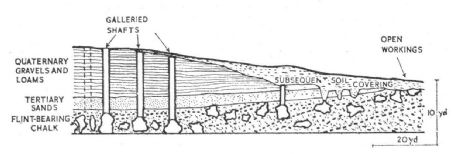 Neolithic flint mines of Spiennes