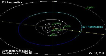 271 Penthesilea