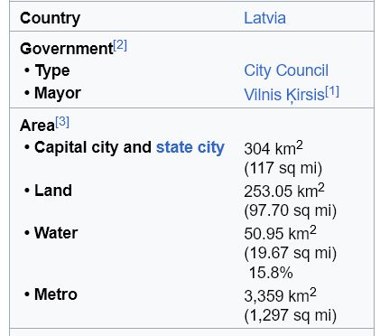 Riga