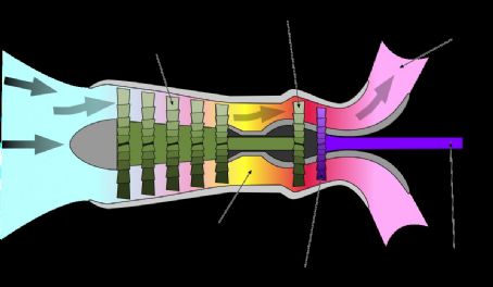 Turboshaft