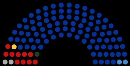 State Assembly of the Republic of Bashkortostan