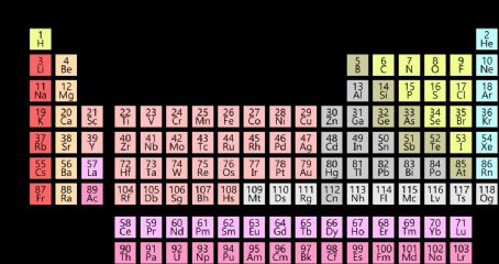 mn element nonmetal
