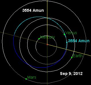 3554 Amun