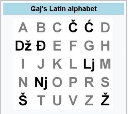 Gaj's Latin alphabet