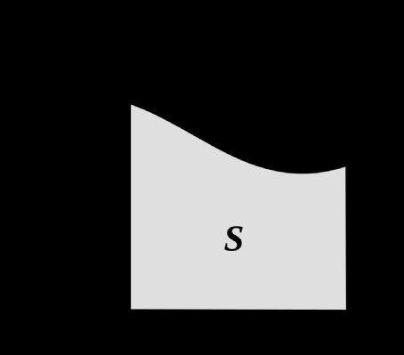 Numerical integration
