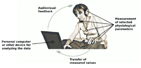 Biofeedback