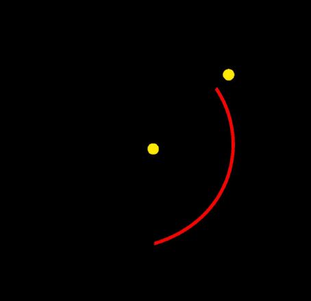 Position angle