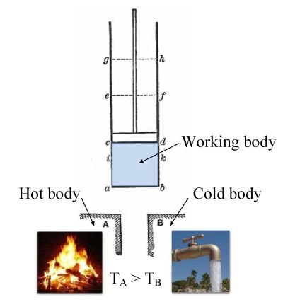 Thermodynamics