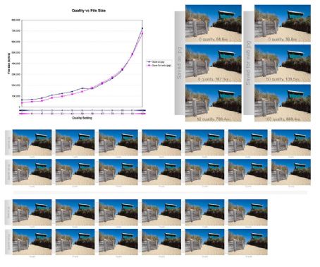 Image compression